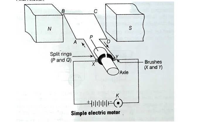 simple electric motor